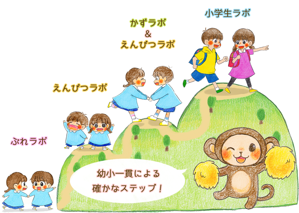 えんぴつラボ のアイキャッチ画像