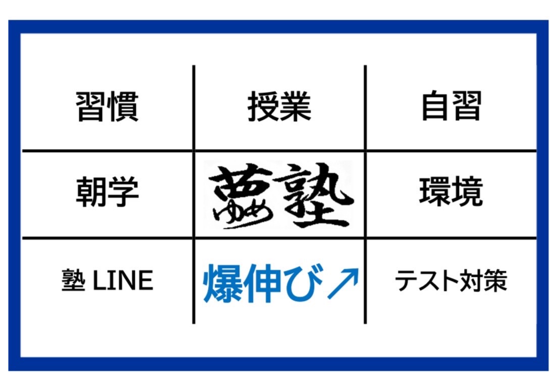 夢塾［大阪府堺市中区］ のアイキャッチ画像