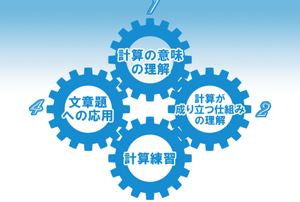 個別指導数教研 のアイキャッチ画像