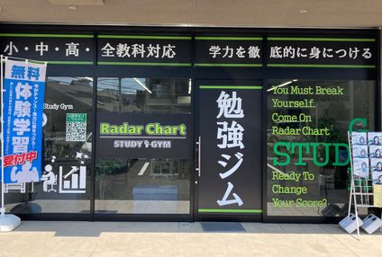 Ｒａｄａｒ　Ｃｈａｒｔ のアイキャッチ画像