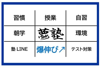夢塾［大阪府堺市中区］ のイメージ