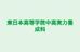東日本高等学院中高実力養成科 本校 のロゴ画像